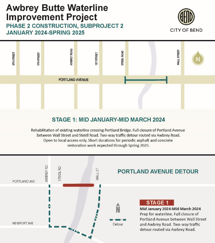 Portland Bridge closure begins mid january through march 2024. Detour includes Awbrey, Newport and Bond streets