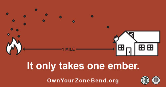 Graphic of fire and a house demonstrating fire safety zones