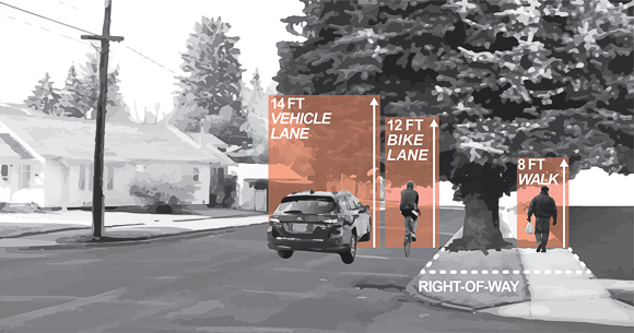 Graphic of a car, bicyclist, and pedestrian walking on a sidewalk with measurements about how much to trim your tree