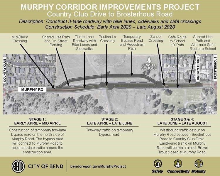 A graphic depicting the next stage of work between Brosterhous Rd and Country Club Dr constructing a 3-lane roadway with bike lanes, sidewalks and safe crossings from early April through late August 2020.