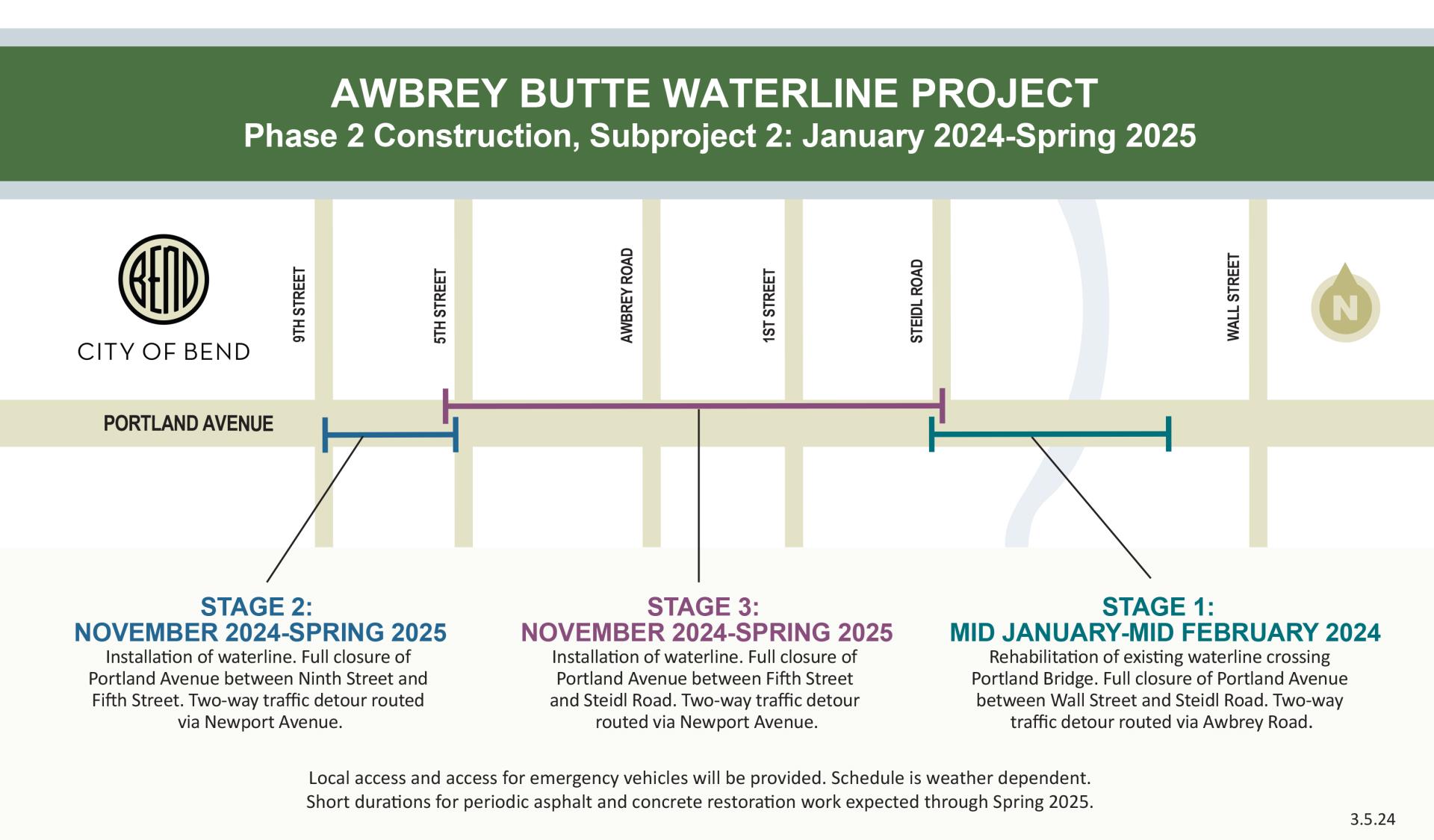 Awbrey waterline subproject 2