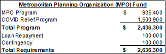 Bend MPO FY24 Supplemental Budget 2024-01