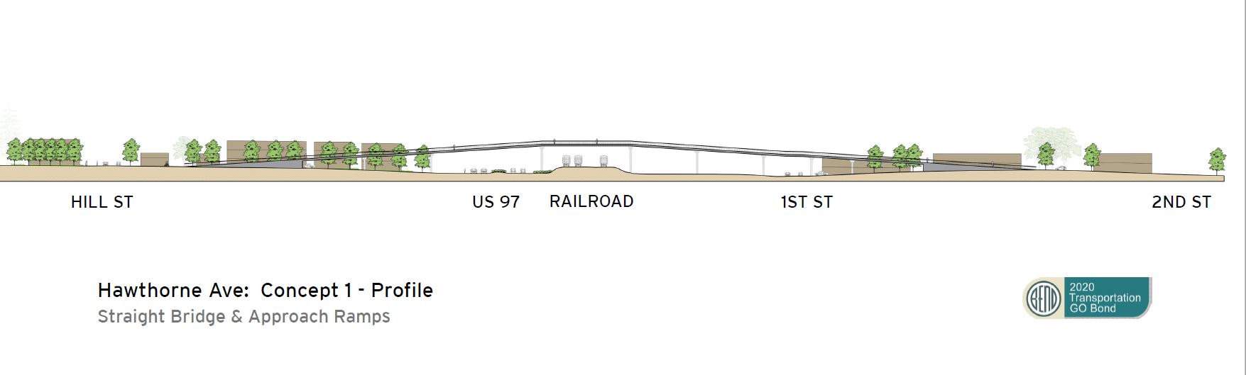 profile of Hawthorne concept 1 - see description above