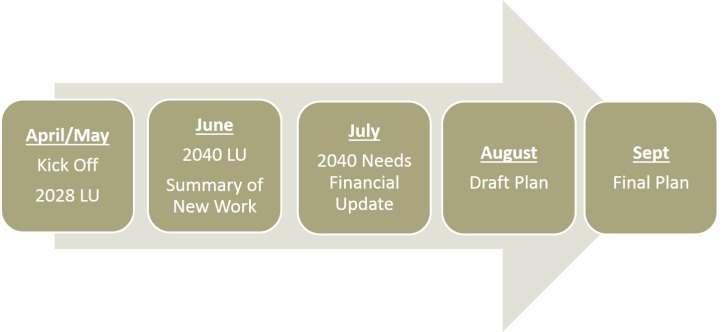 MTP 2014 Phase 1 image