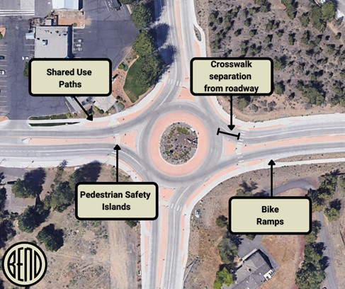 An aerial photo of a roundabout exhibiting the bike ramps, pedestrian safety island, shared use paths, and crosswalk separation from roadway.