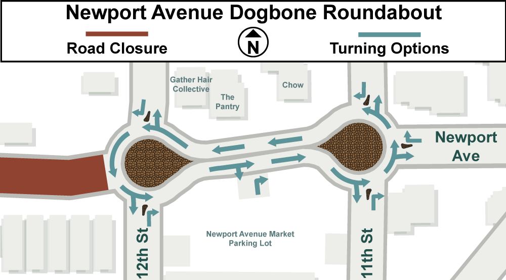 A graphic showing the turning options and road closures for each portion of the dogbone roundabout.