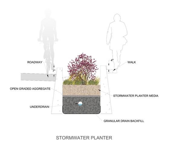 A schematic of the project's designed stormwater planter, depicting a roadway, walkway, stormwater planter media, open graded aggregate, underdrain, and grannular drain backfill.