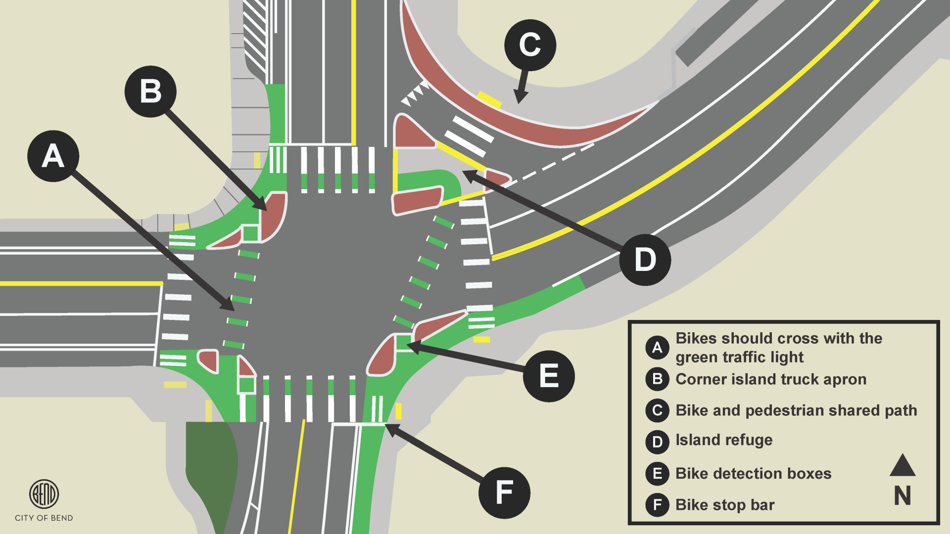intersection diagram