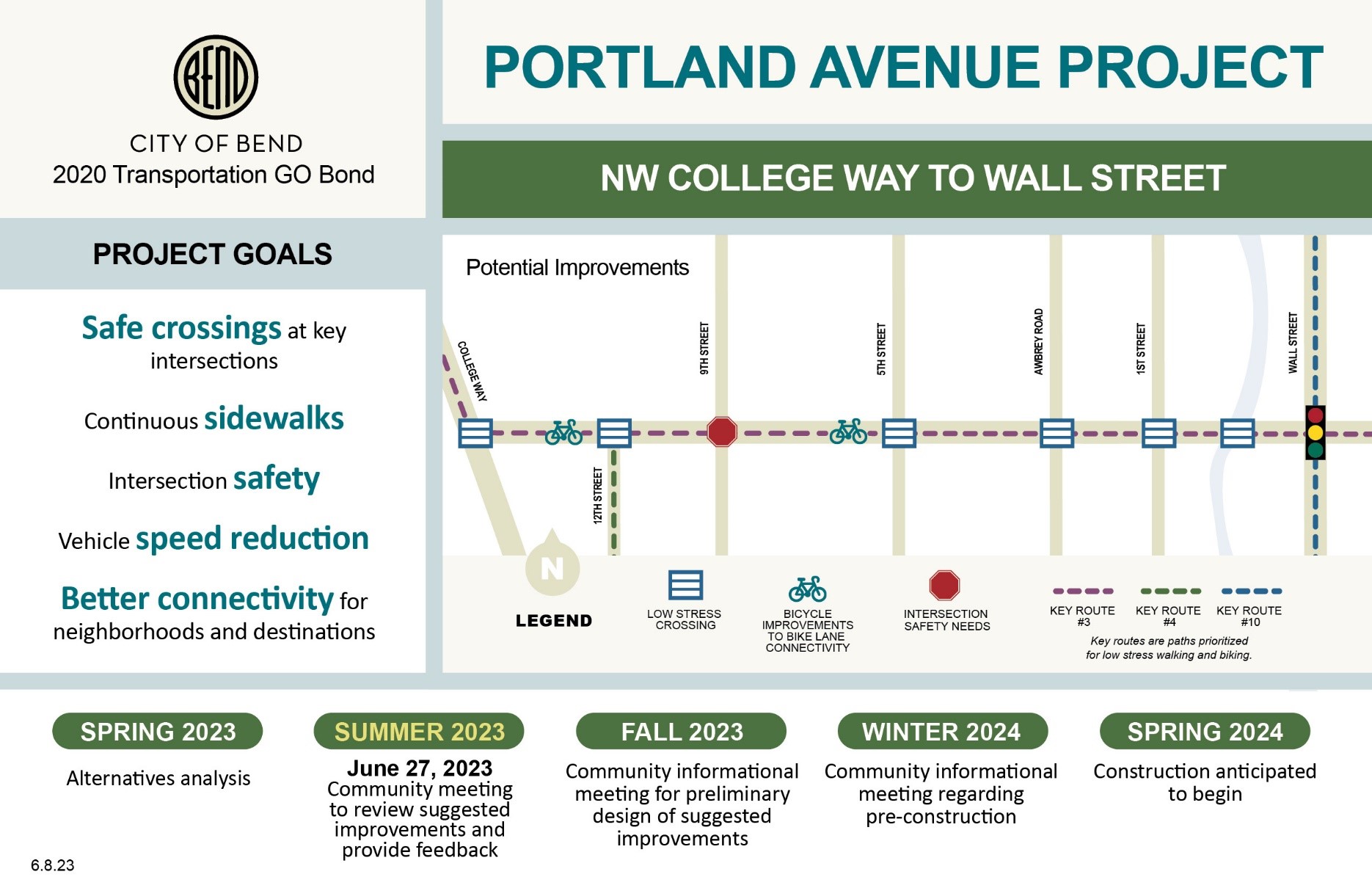 Portland Ave Project from college way to wall street - community meeting and input summer 2023