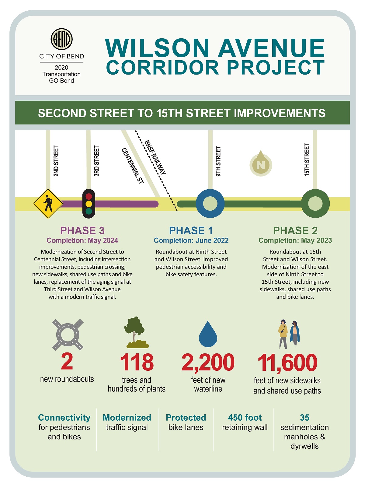 Wilson Avenue Corridor Improvement Project