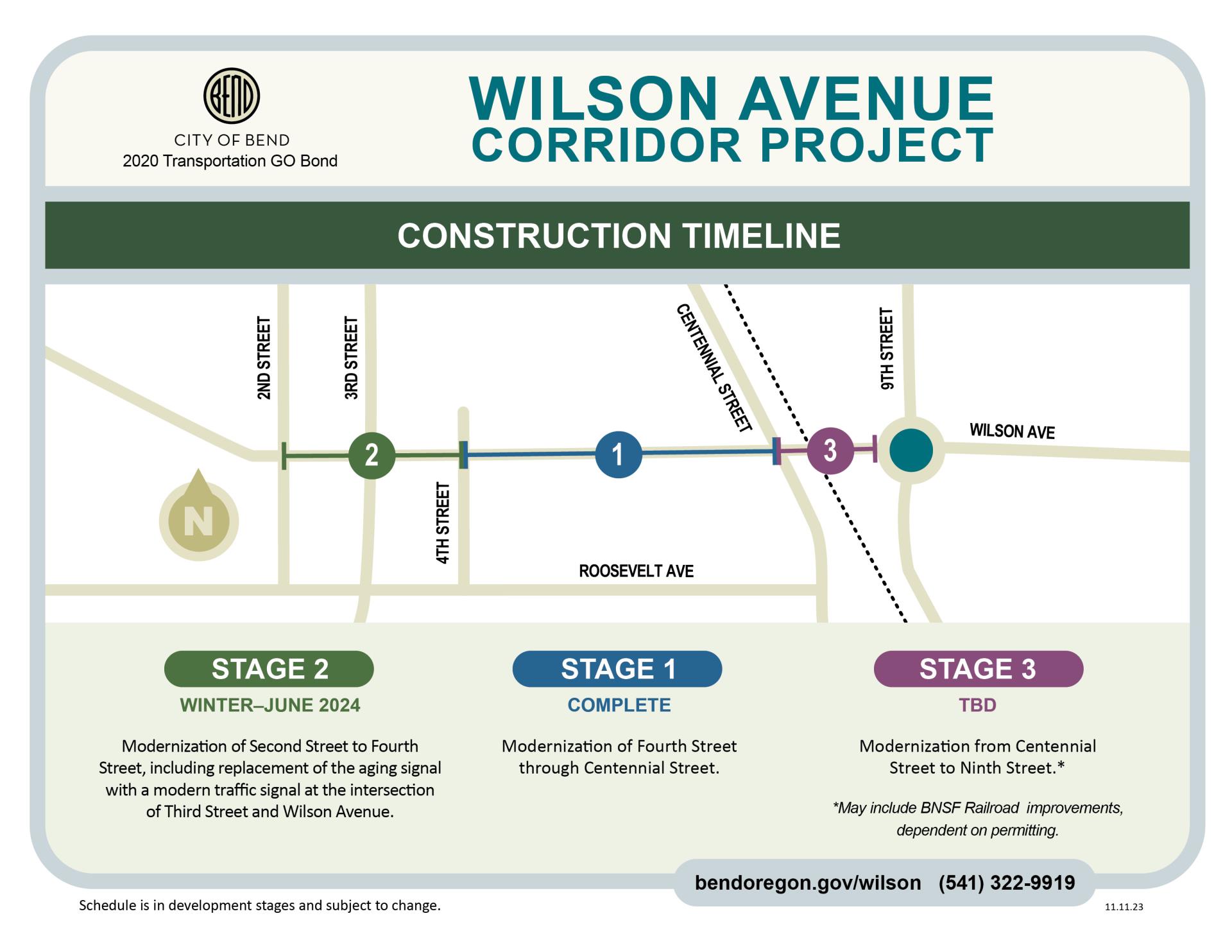 Wilson Project construction stages