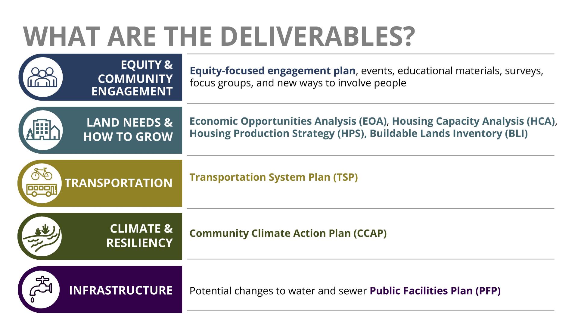 GMD 2024 Work Plan Deliverables