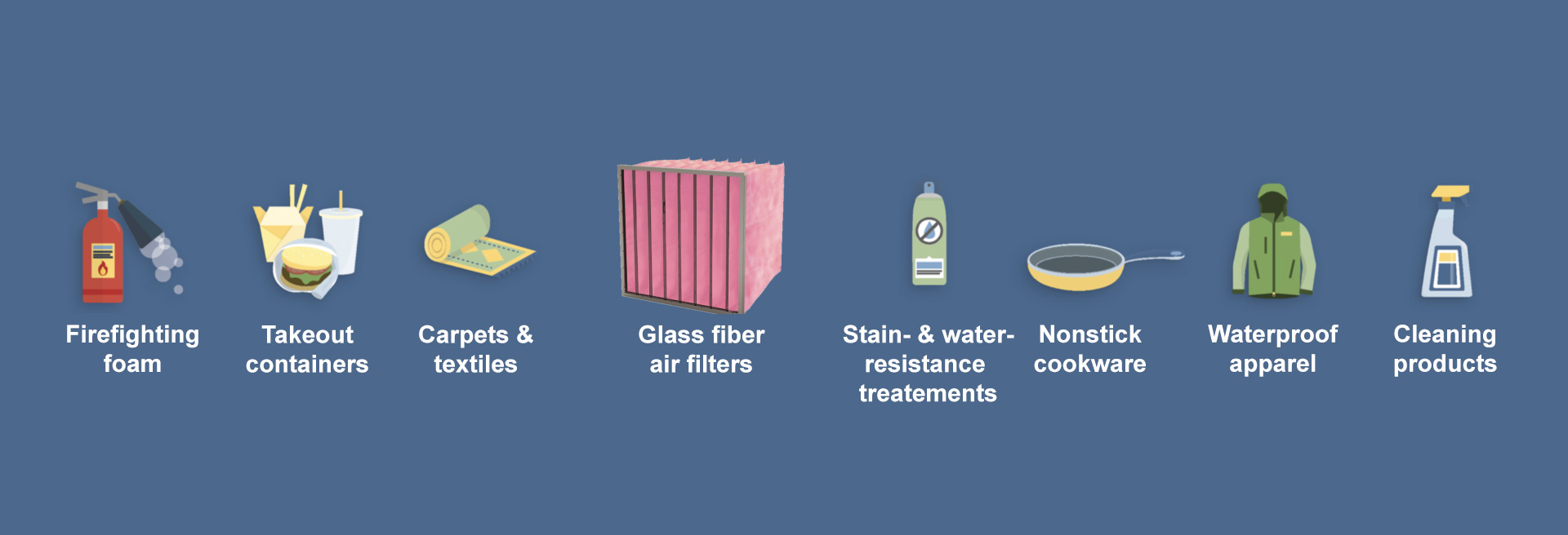 Graphic showing products containing PFAS substances. Greyish-blue background.