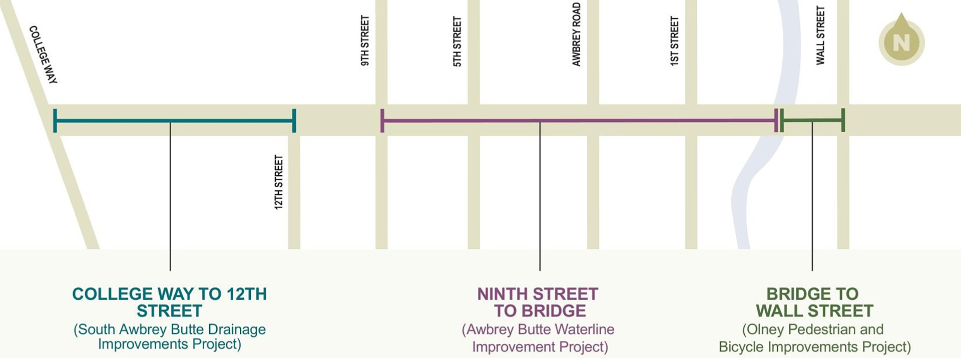 Infographic of project area.