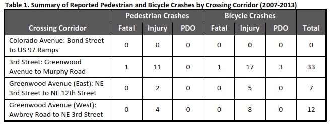 techmemocorridordata 9.24.14.png