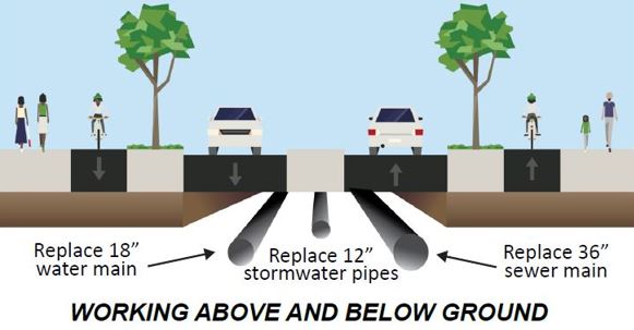 Olney project includes work above and below ground on Olney Ave from Portland bridge to NE Second Street