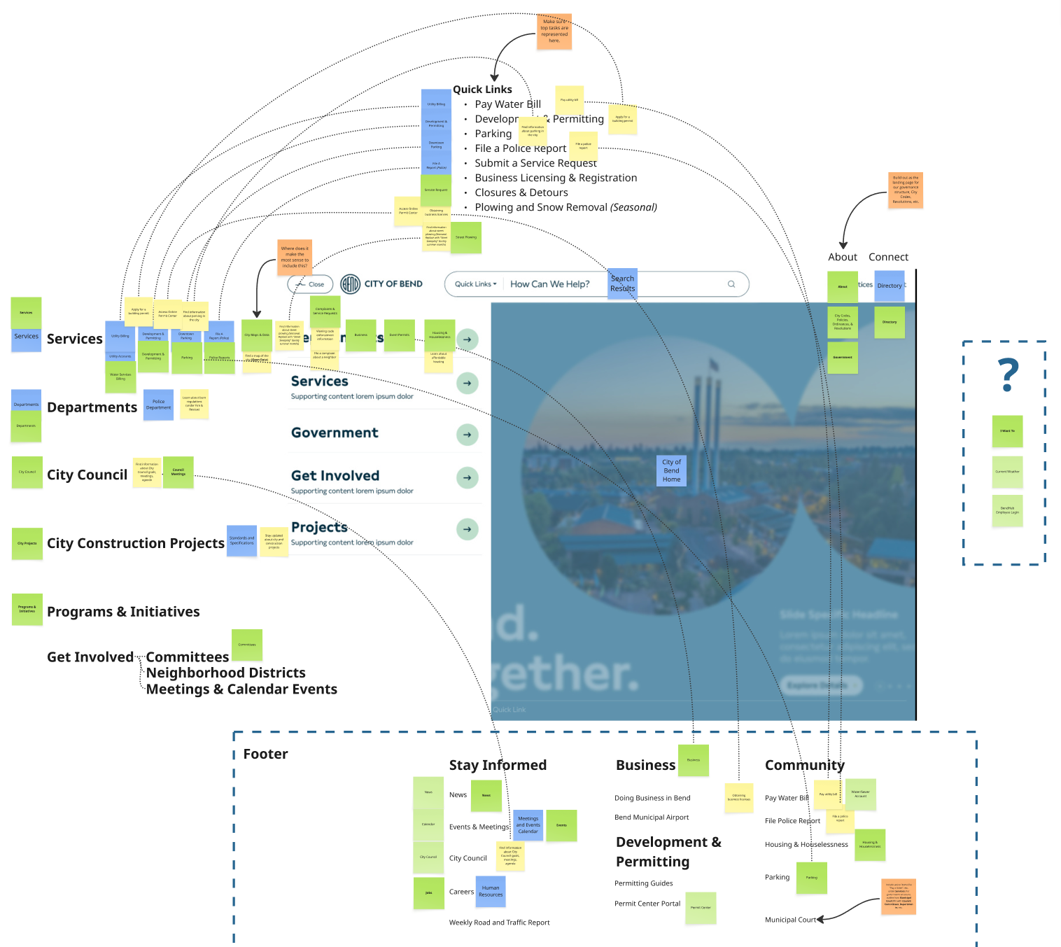 Screenshot illustrating work in progress as we designed the navigation structure for the site.