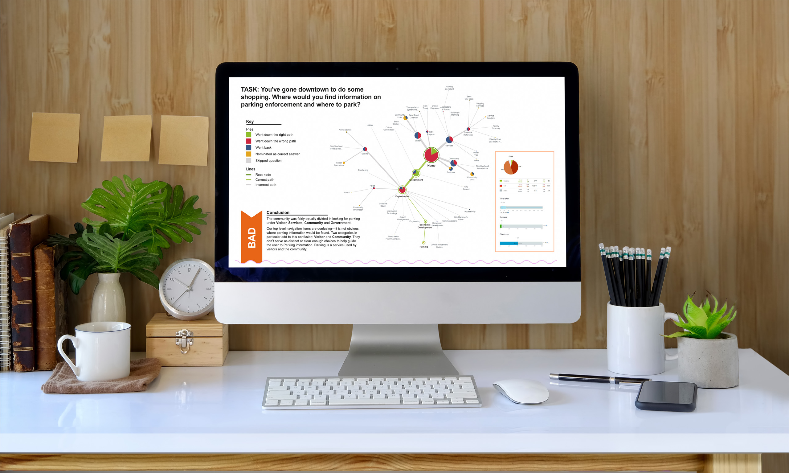 Pietree navigation data visualization illustrating that community members struggled to find information on parking enforcement and where to park in Bend.