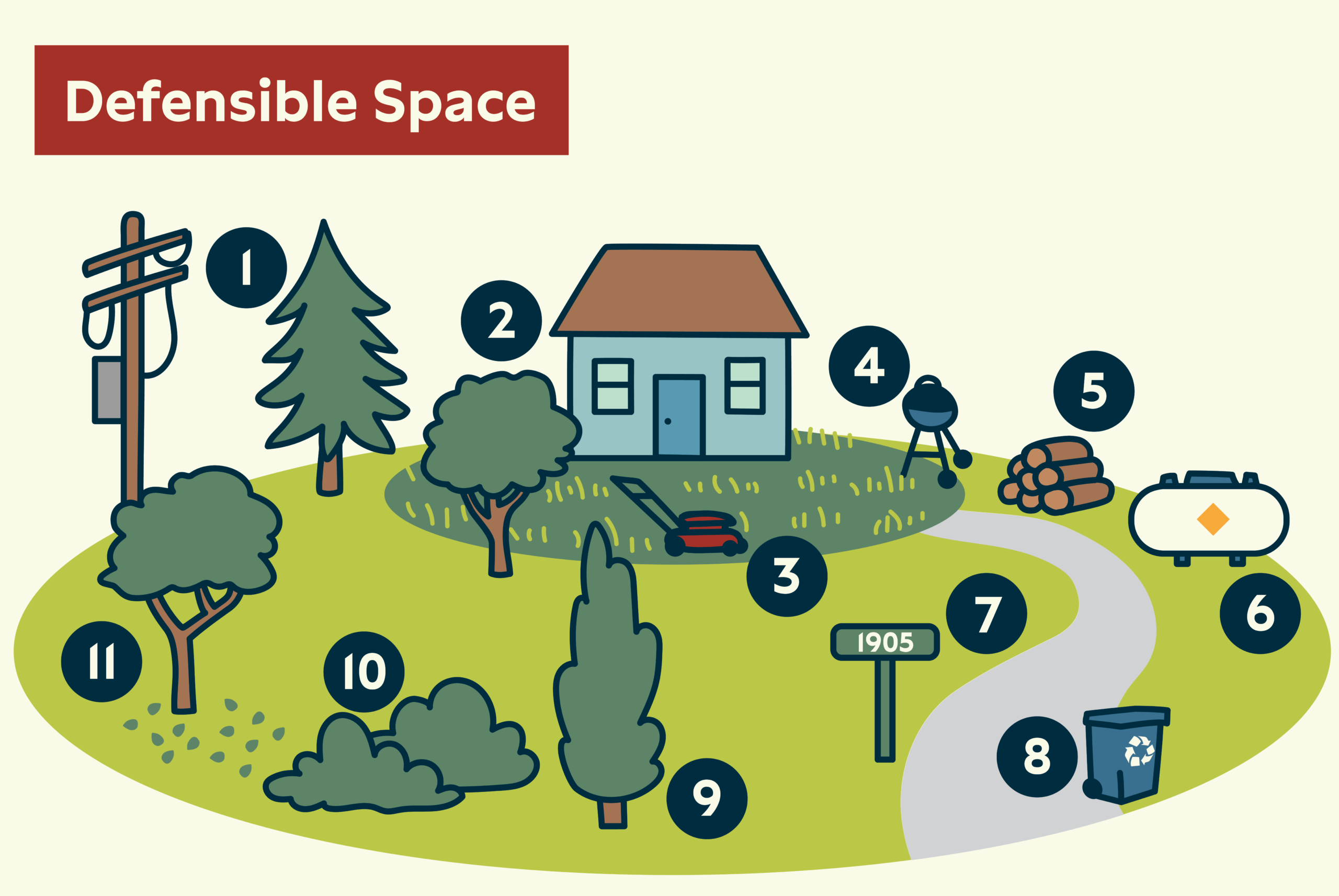 Defensible Spaces_042926